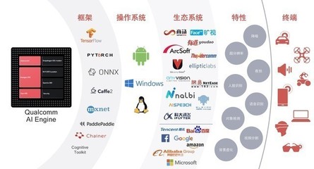 AI并非萬能，但神秘引擎如何讓手機(jī)拍照更“會(huì)玩兒”？